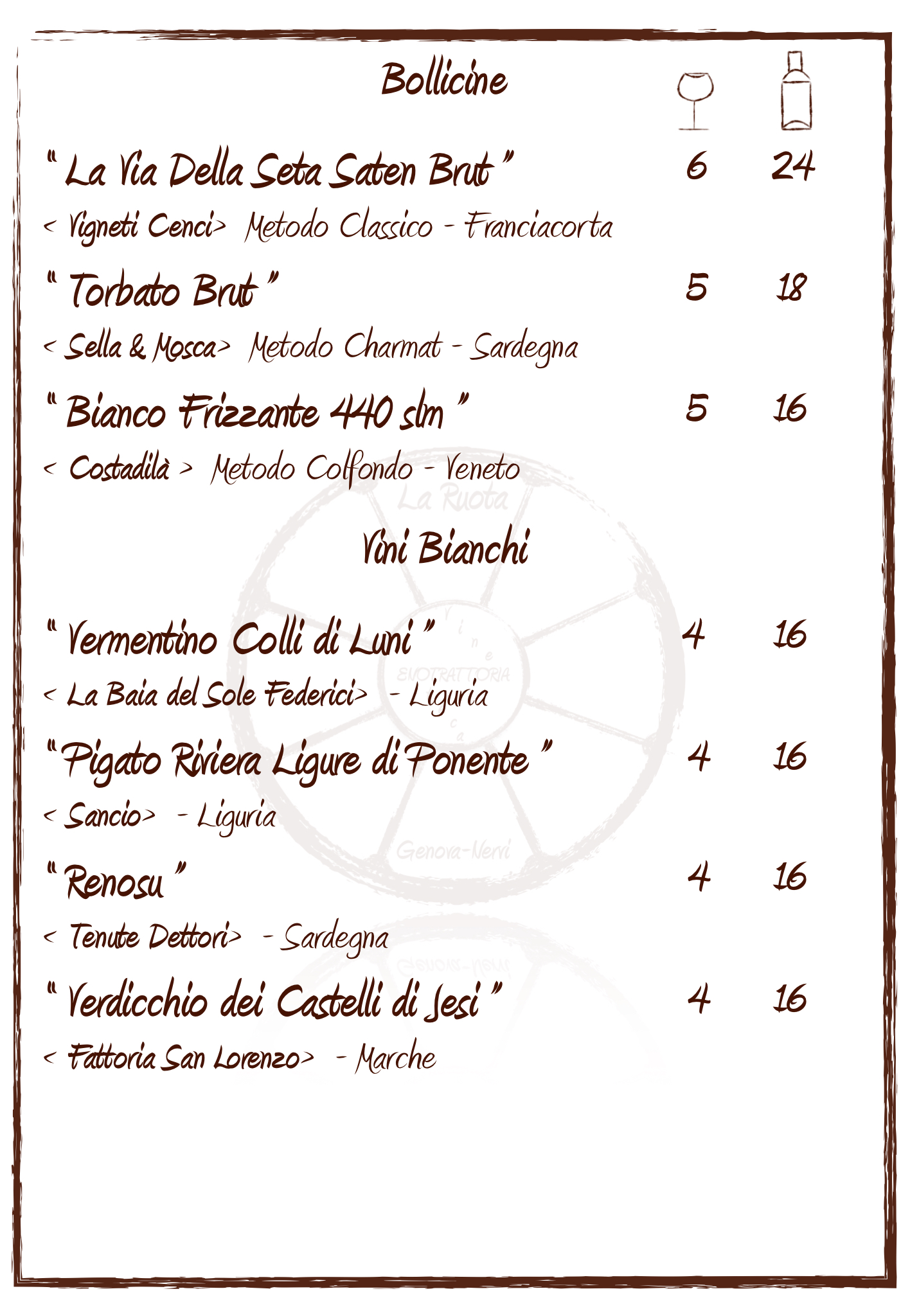 Menù Trattoria La Ruota